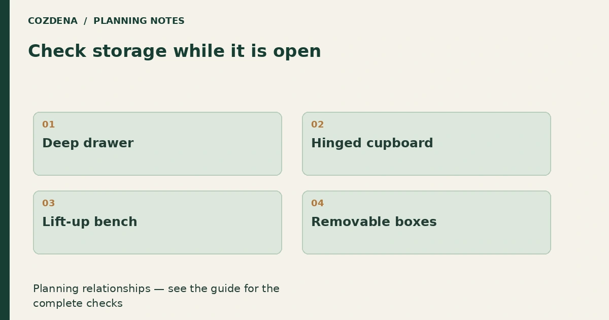 Planning diagram: Deep drawer; Hinged cupboard; Lift-up bench; Removable boxes.