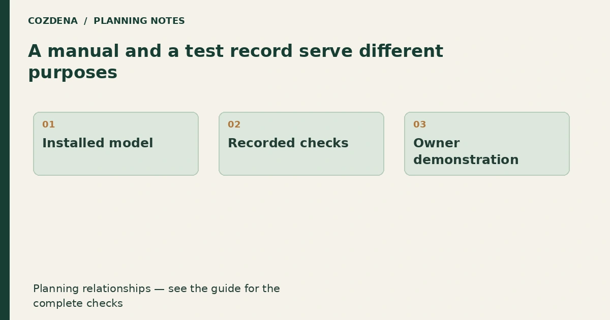 Planning diagram: Installed model; Recorded checks; Owner demonstration.