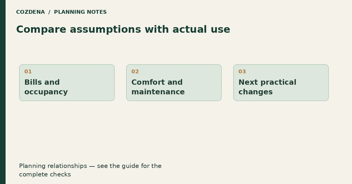 Planning diagram: Bills and occupancy; Comfort and maintenance; Next practical changes.