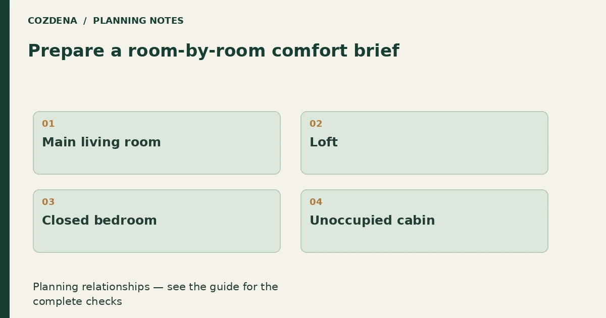 Planning diagram: Main living room; Loft; Closed bedroom; Unoccupied cabin.