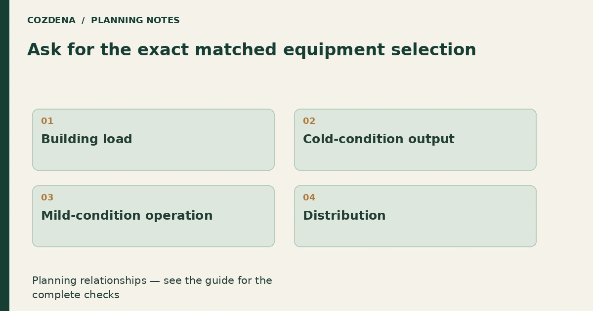 Planning diagram: Building load; Cold-condition output; Mild-condition operation; Distribution.