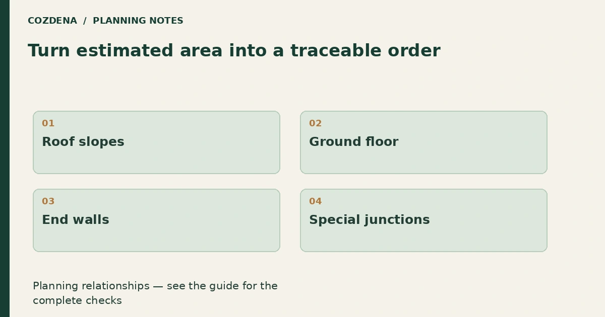 Planning diagram: Roof slopes; Ground floor; End walls; Special junctions.